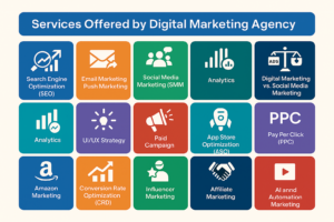 All Services of Digital Marketing